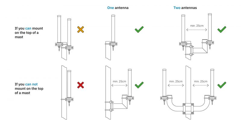 jetvision Antenna Installation Guide: How to mount your antenna(s)