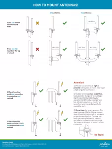 jetvision Antenna Installation Guide