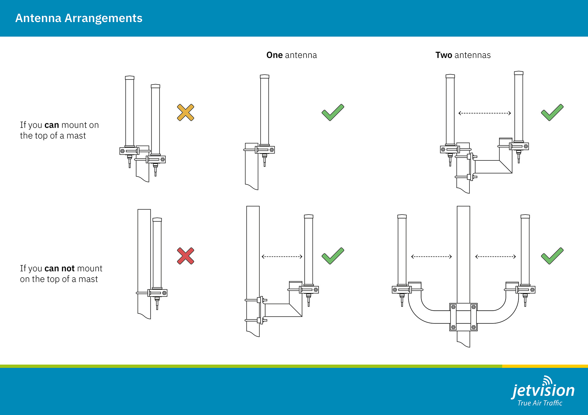 antenna-arrangements