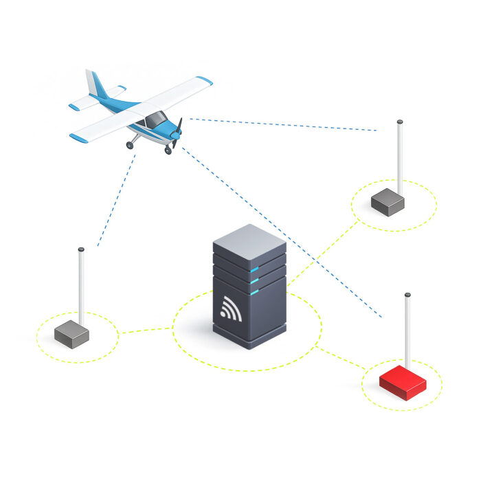 MLAT Data Service / Group View